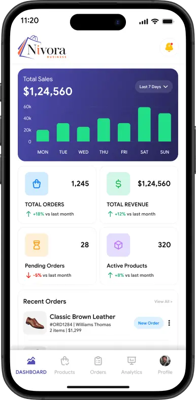 Nivora business app dashboard showing total sales, orders, and revenue