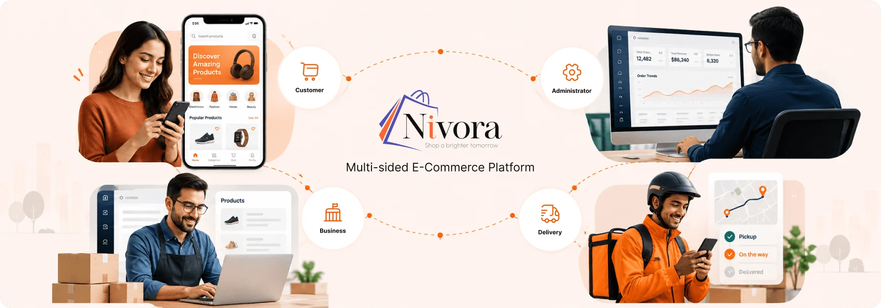 Nivora multi-sided e-commerce platform connecting customer, business, delivery, and administrator apps